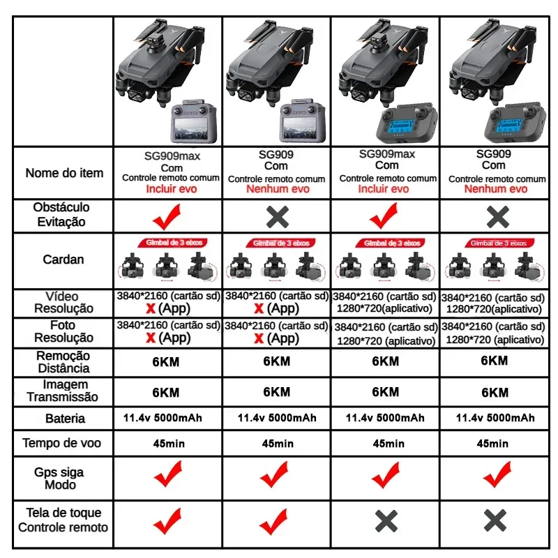Aether ZLL SG909 Beast 3 GPS R - Drone Camera With Gimbal ulasan dan harga